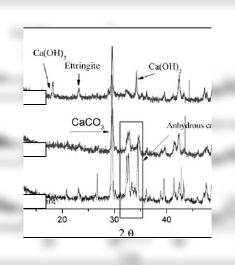 Thermogravimetric Analysis and X Ray Diffraction Analysis<br />
